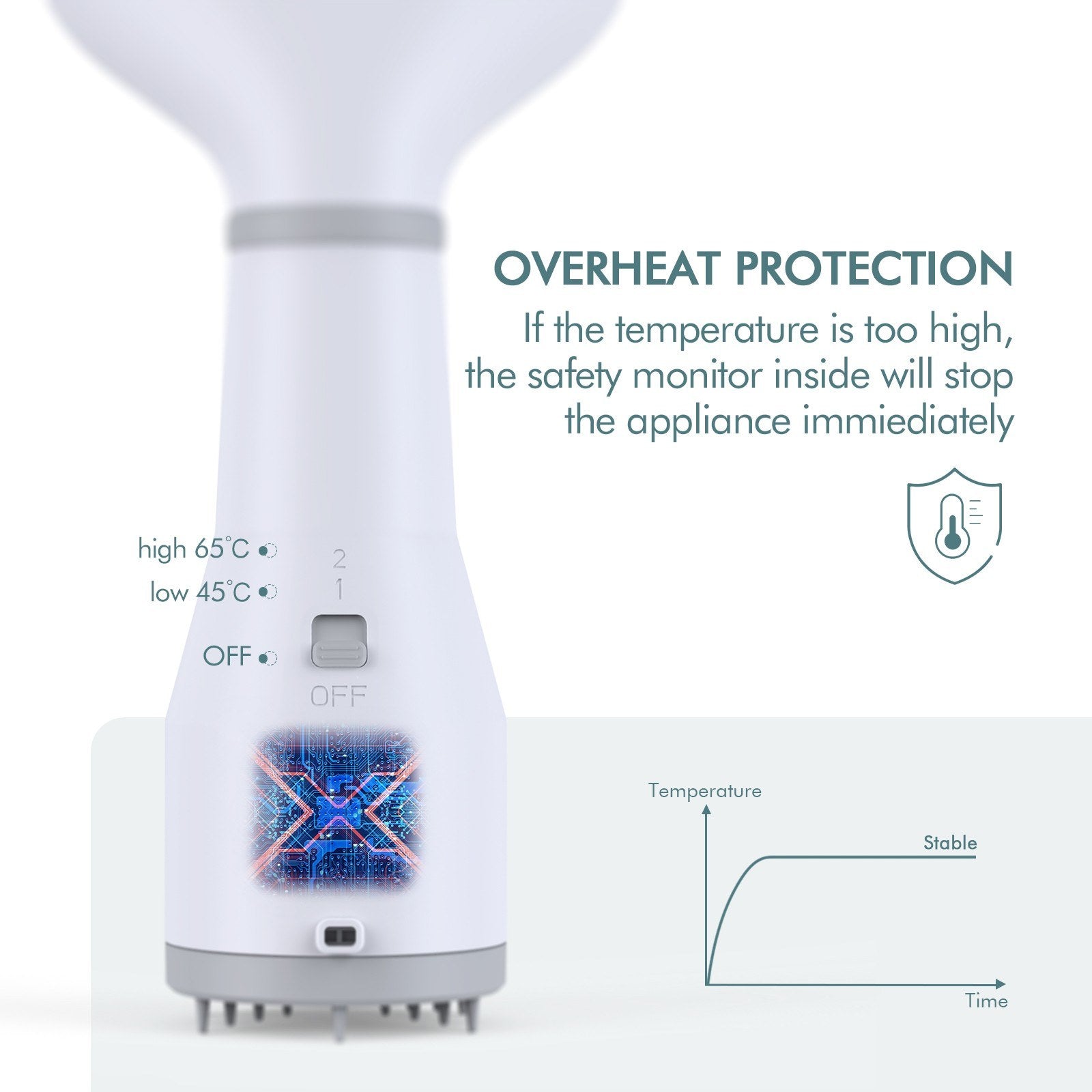 Pet Grooming Hair Dryer With Built-In Slicker Brush